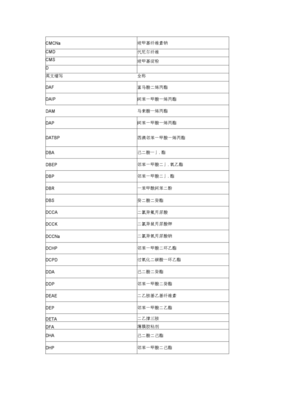 化工產(chǎn)品英文縮寫(xiě)與中文名稱對(duì)照表x