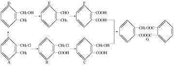電解質(zhì)、非電解質(zhì)及相關(guān)化學反應類型題目解析